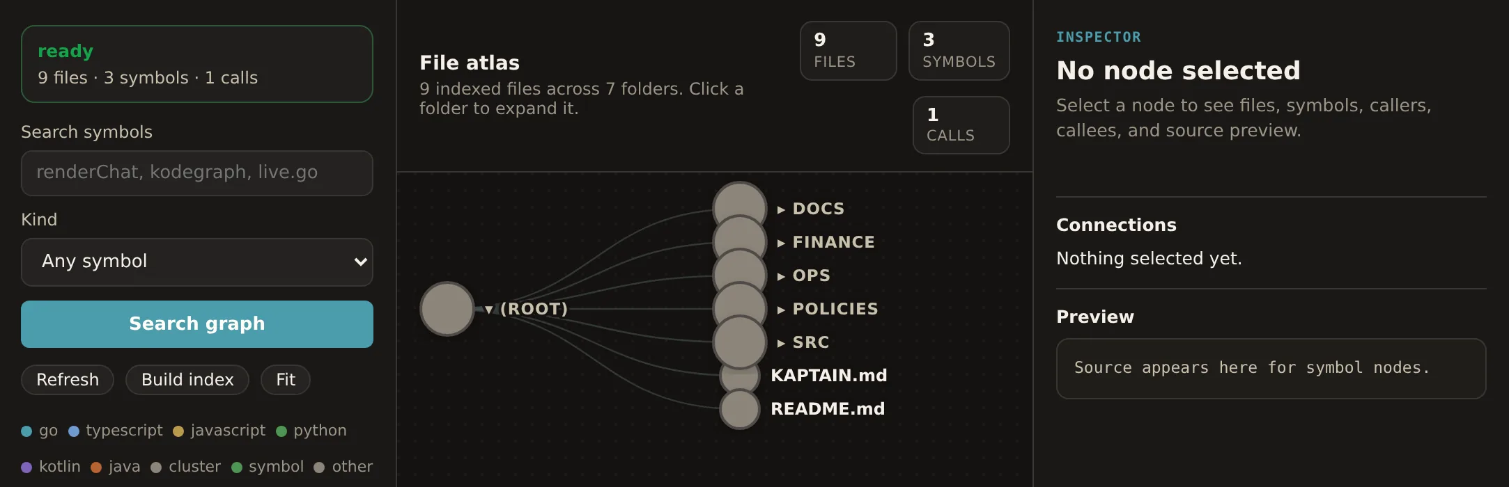 God's Eye file atlas of a project: index status, symbol search, a folder graph radiating from the project root, and an inspector panel.